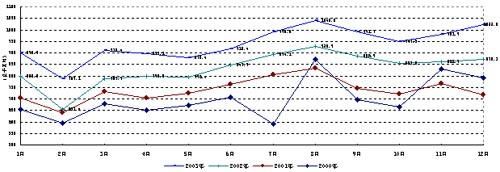 ������(btt)����-918������,������ܳ�