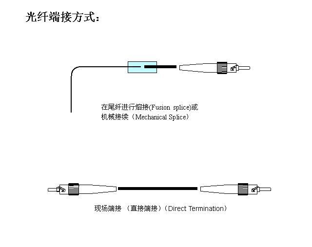 ������(btt)����-918������,������ܳ�